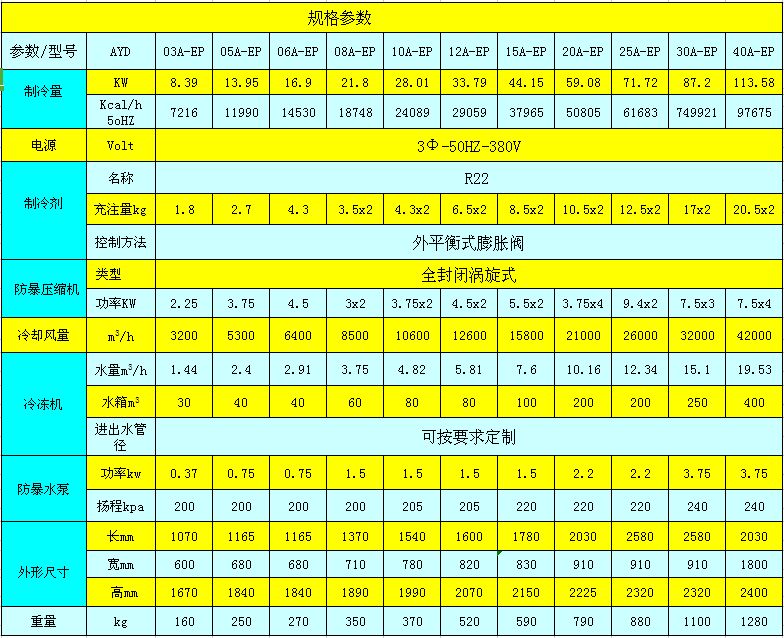 防爆型冷水机参数表.jpg