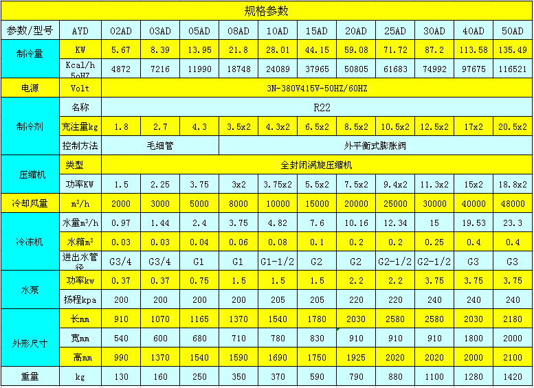 风冷式电镀冷水机参数表.jpg