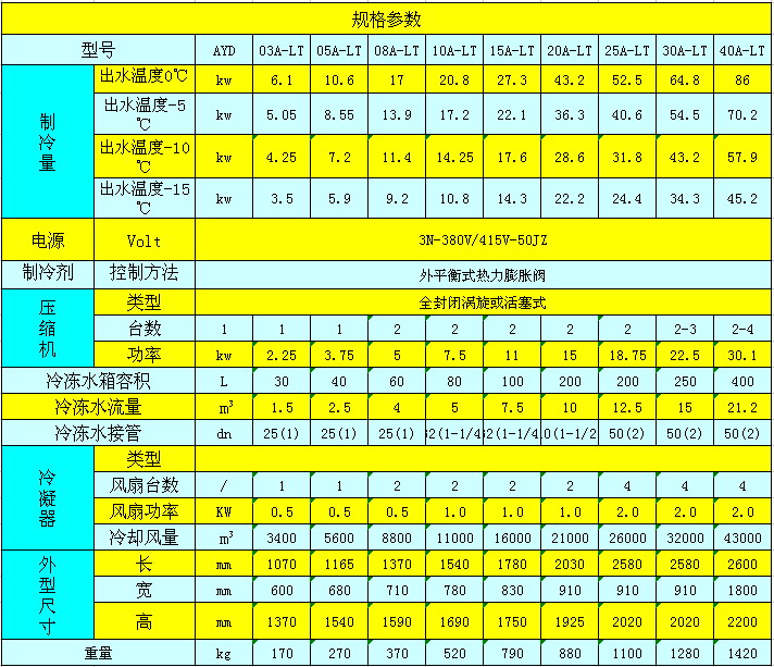 风冷式低温冷水机参数表.jpg