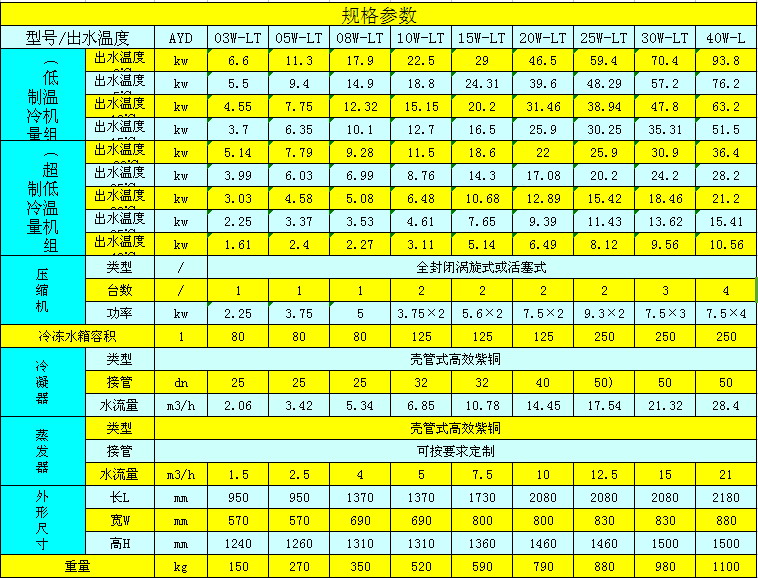 水冷式低温冷水机参数表.jpg